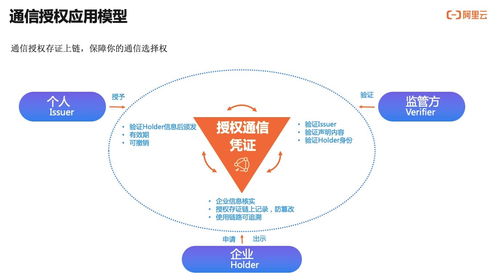 如何實(shí)現(xiàn)用戶通信授權(quán)的可信、可知、可追溯？——通信授權(quán)服務(wù)技術(shù)解讀與信息技術(shù)咨詢服務(wù)
