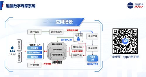 共譜AI新篇 潤(rùn)建股份協(xié)辦信息通信網(wǎng)絡(luò)運(yùn)營(yíng)維護(hù)服務(wù)年會(huì)，分享AI智維新應(yīng)用與信息技術(shù)咨詢服務(wù)