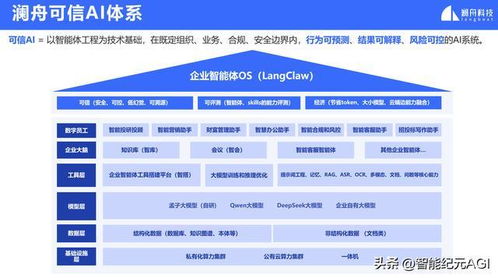 智能體革命來了 瀾舟科技可信AI發(fā)布，企業(yè)服務(wù)變天將至？