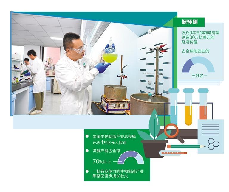 生物制造產(chǎn)業(yè)化加速 技術(shù)研發(fā)驅(qū)動新質(zhì)生產(chǎn)力崛起