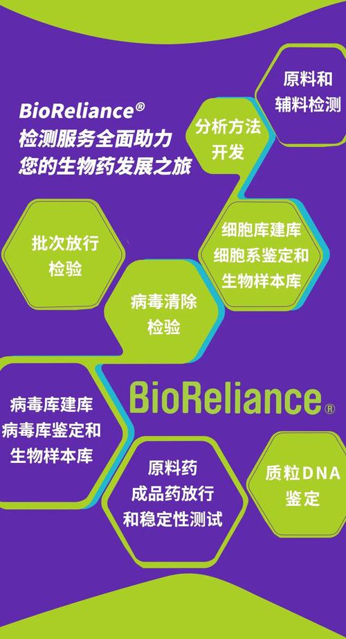 bioreliance&reg;生物醫(yī)藥檢測服務為藥研發(fā)保駕護航